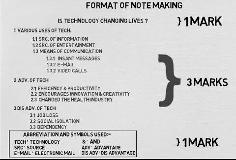 Format Of Note Making Class 12 | Class 11 | English Core | CBSE