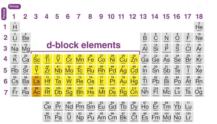 d and f Block Elements